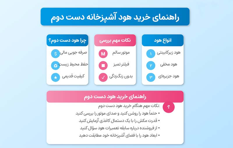 راهنمای خرید هود دست دوم