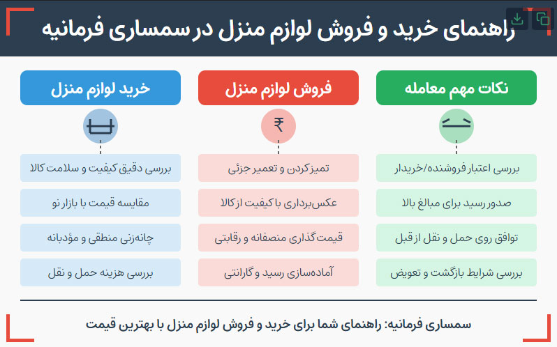 راهنمای خرید و فروش سمساری فرمانیه